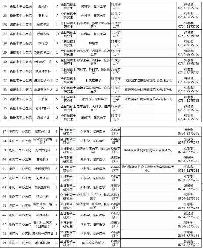 衡阳市人才网最新招聘动态深度解读与分析