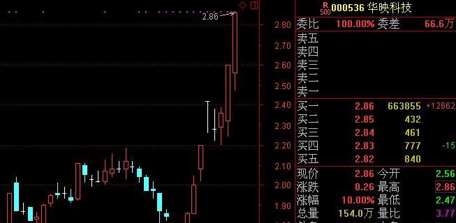 华映科技股票最新动态全面解读