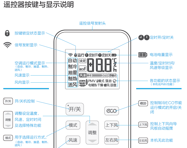 美的空调最新遥控图解，简易操作，舒适体验