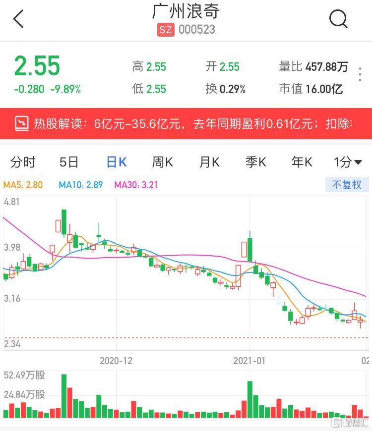 广州浪奇股票最新消息深度解读与分析