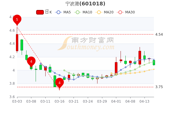 宁波港股票最新消息全面解读与分析