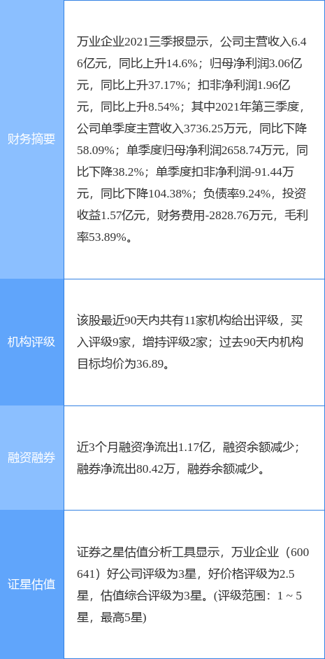 万业企业最新公告深度解读