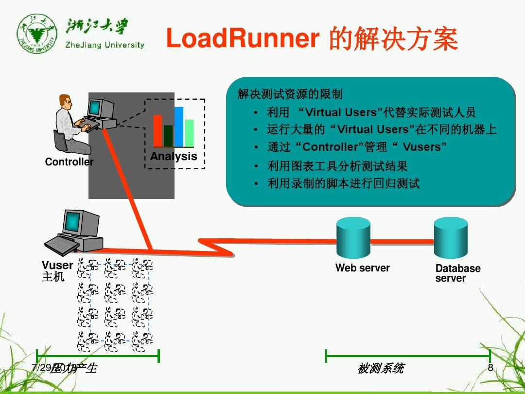 LoadRunner最新版本功能、优势及应用解析