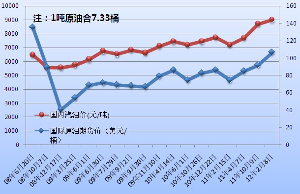 国际油价实时走势图解析，动态分析、影响因素与未来展望