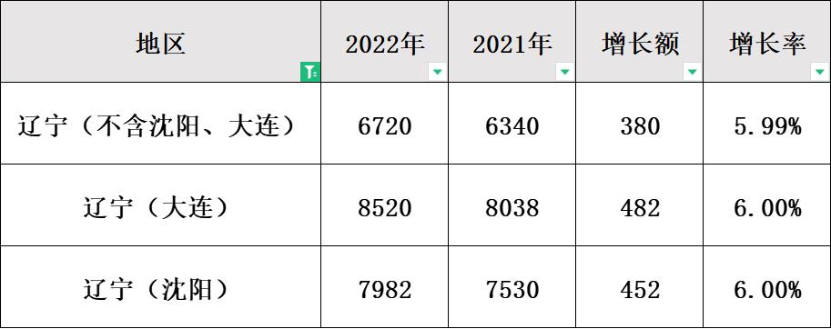 大连退休年龄最新规定概览