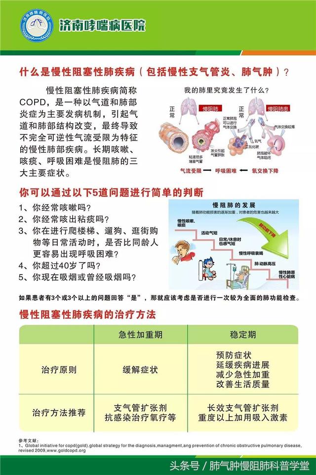 最新慢阻肺治疗突破与未来展望，创新方法引领未来之路