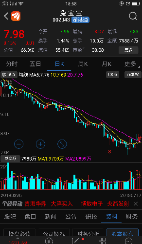 兔宝宝股票最新消息深度解读与分析