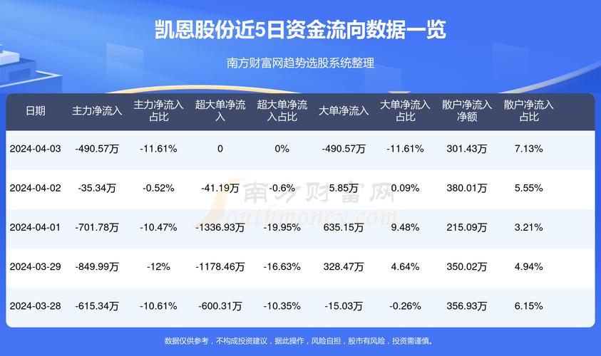 凯恩股份重组重塑企业架构，开启发展新篇章