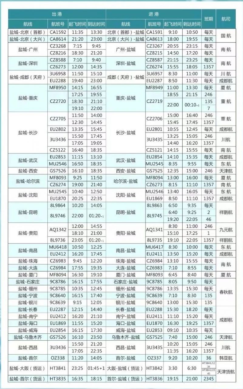 盐城飞机场最新航班表概览