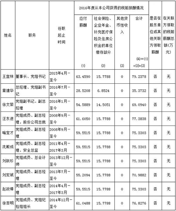 中石油领导排名及领导力深度解析