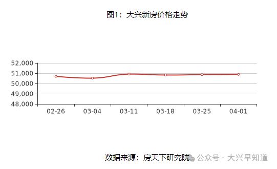 大兴房价2022年最新动态，价格分析与展望