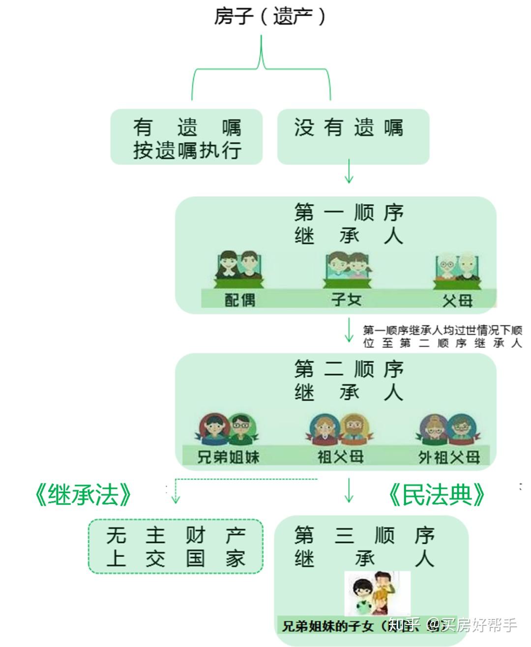 最新遗产继承法解释详解及要点解析