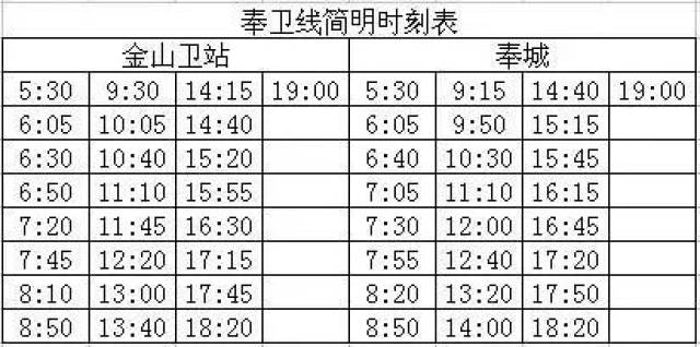 奉卫线最新时刻表全面解析