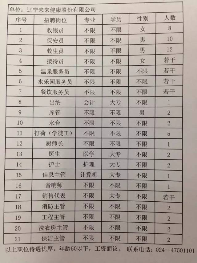 青龙县最新招聘信息汇总