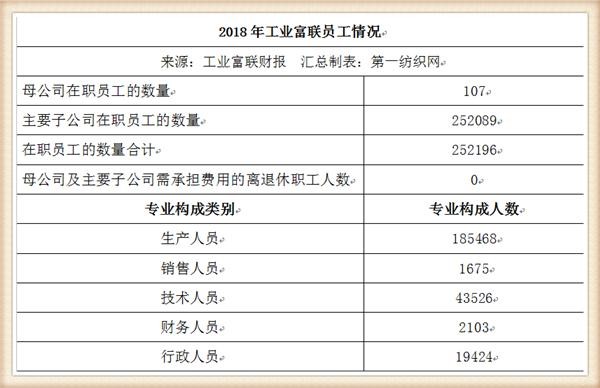 大连普工最新招聘信息与职业前景展望