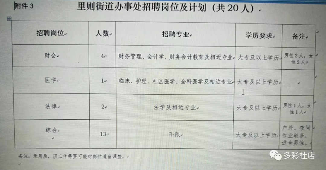 户县开发区最新招聘动态及其区域发展影响