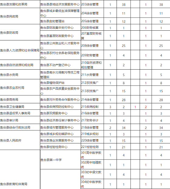 鱼台人才网最新招聘动态，探寻职业发展黄金机会