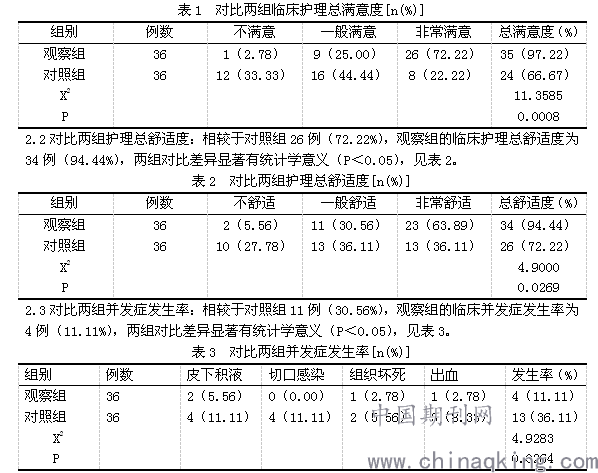 手术室护理常规最新指南