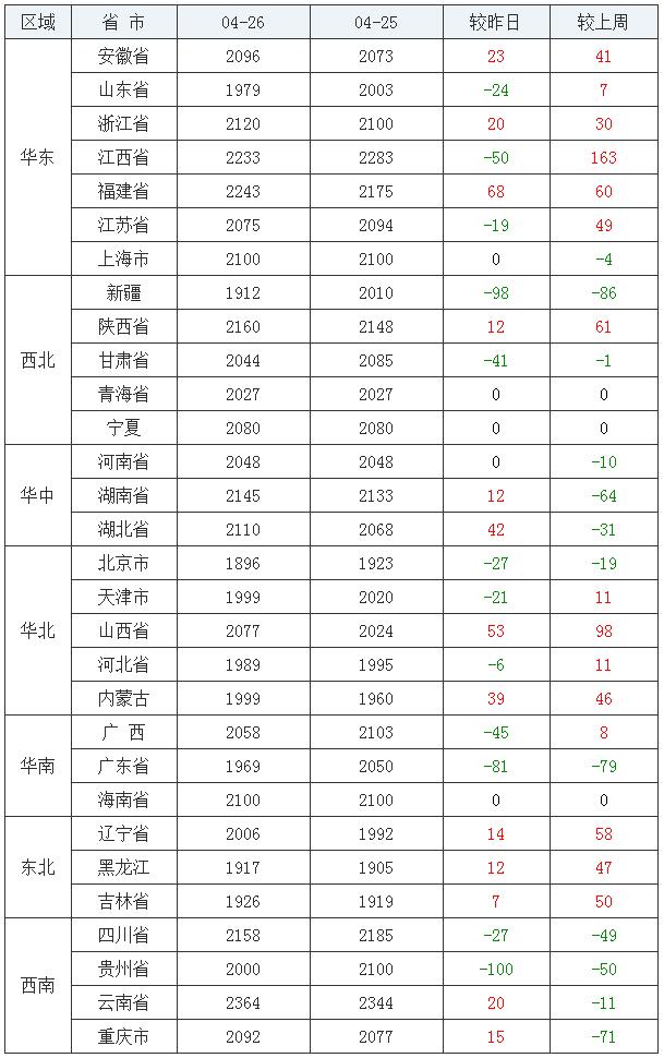 黑龙江玉米价格最新行情解析