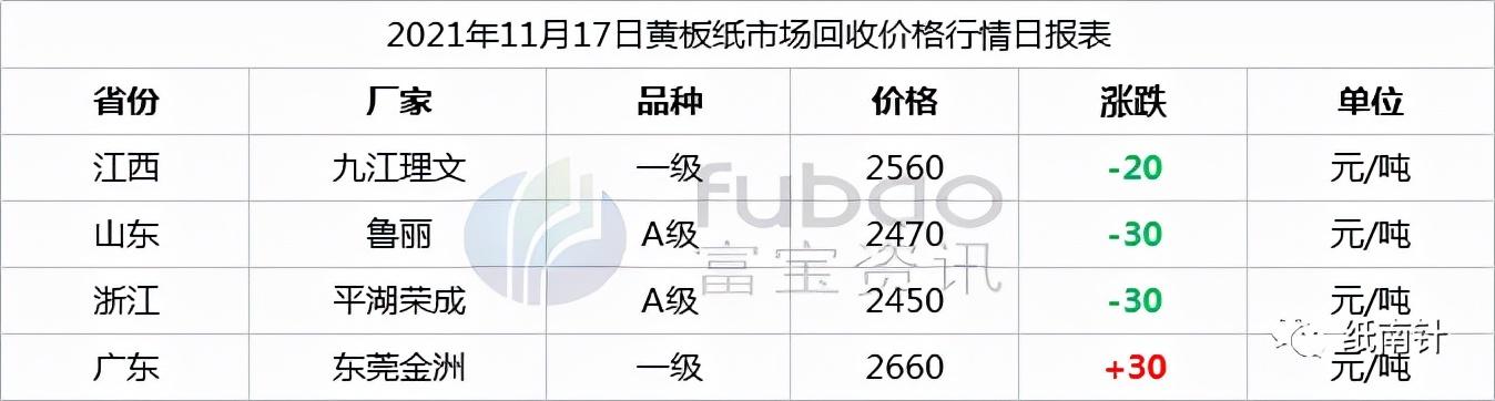 湖南废纸价格最新行情解析