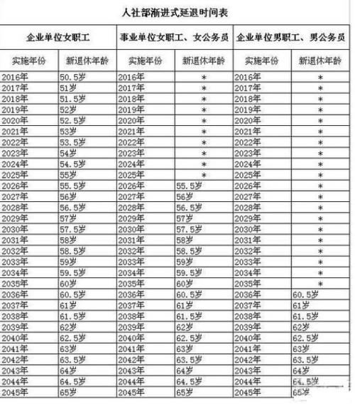 档案年龄认定最新规定及其深远影响分析