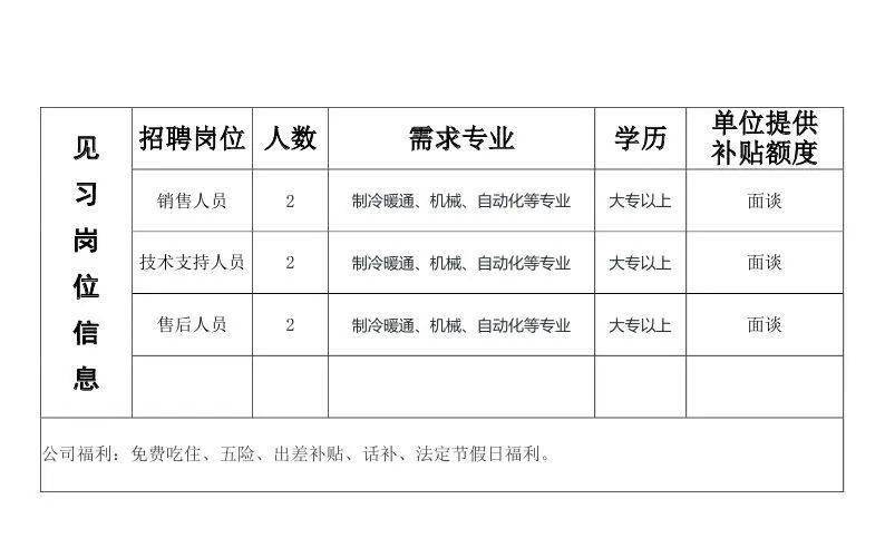 杨凌地区司机最新招聘全览