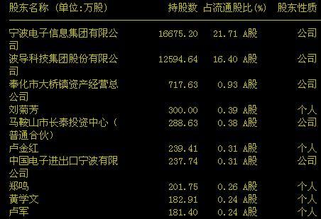 波导股份重组最新动态，开启企业转型新篇章