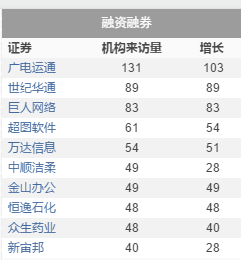 最新机构调研排行榜揭示行业趋势与热门企业动态