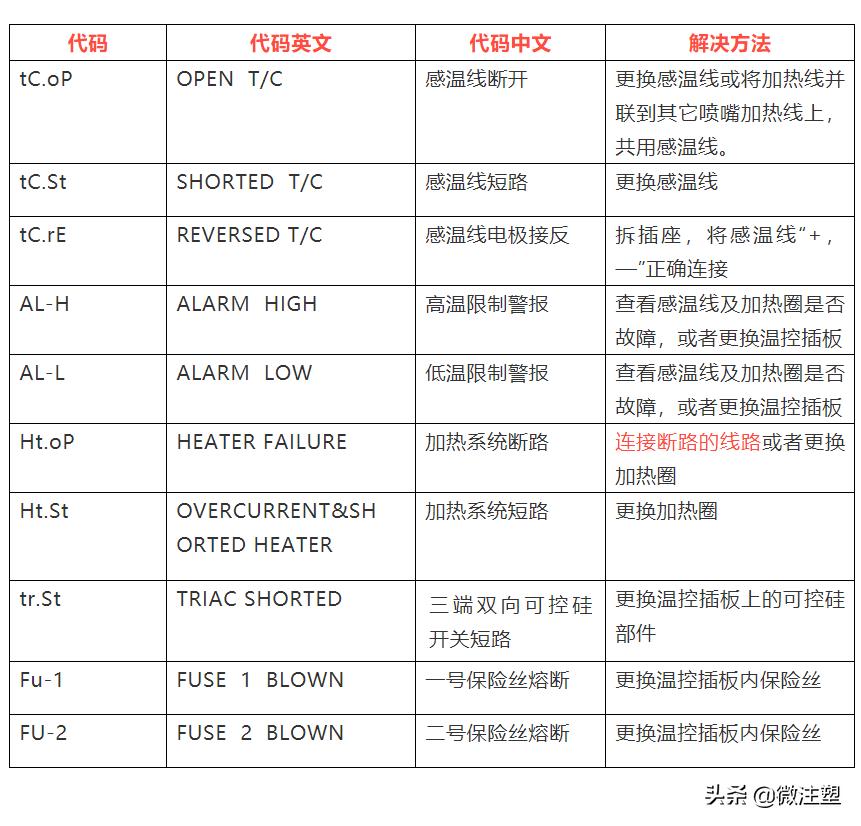 柳道万和最新招聘动态，携手共创辉煌未来