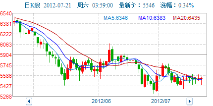 白银最新价格走势图与影响因素深度解析