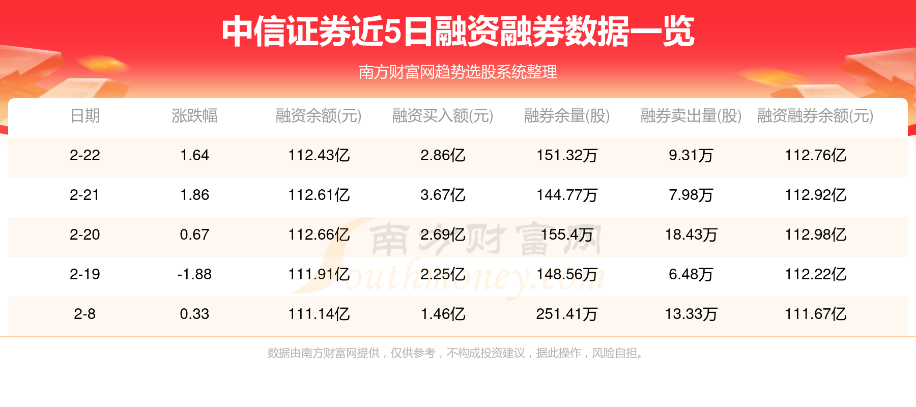 中信证券股票最新动态与市场影响力分析