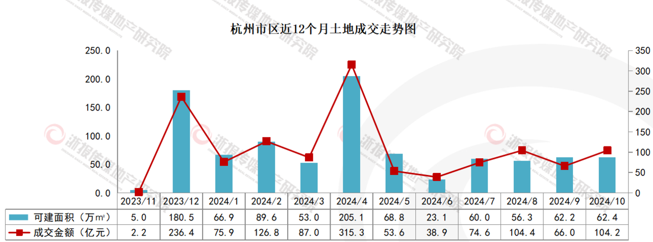 杭州土地出让最新动态，揭示城市强劲发展动力