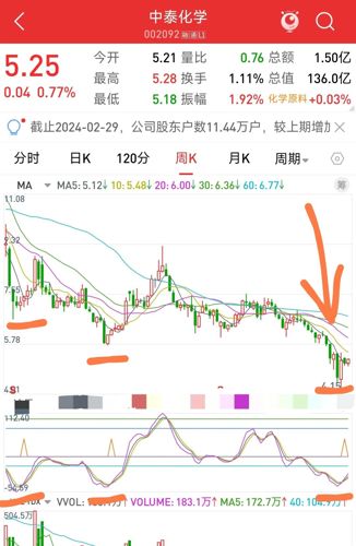 中泰化学最新消息股吧深度解析