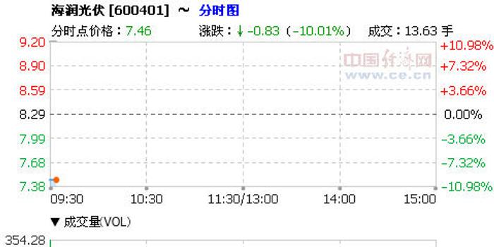 海润光伏股票最新消息全面解析