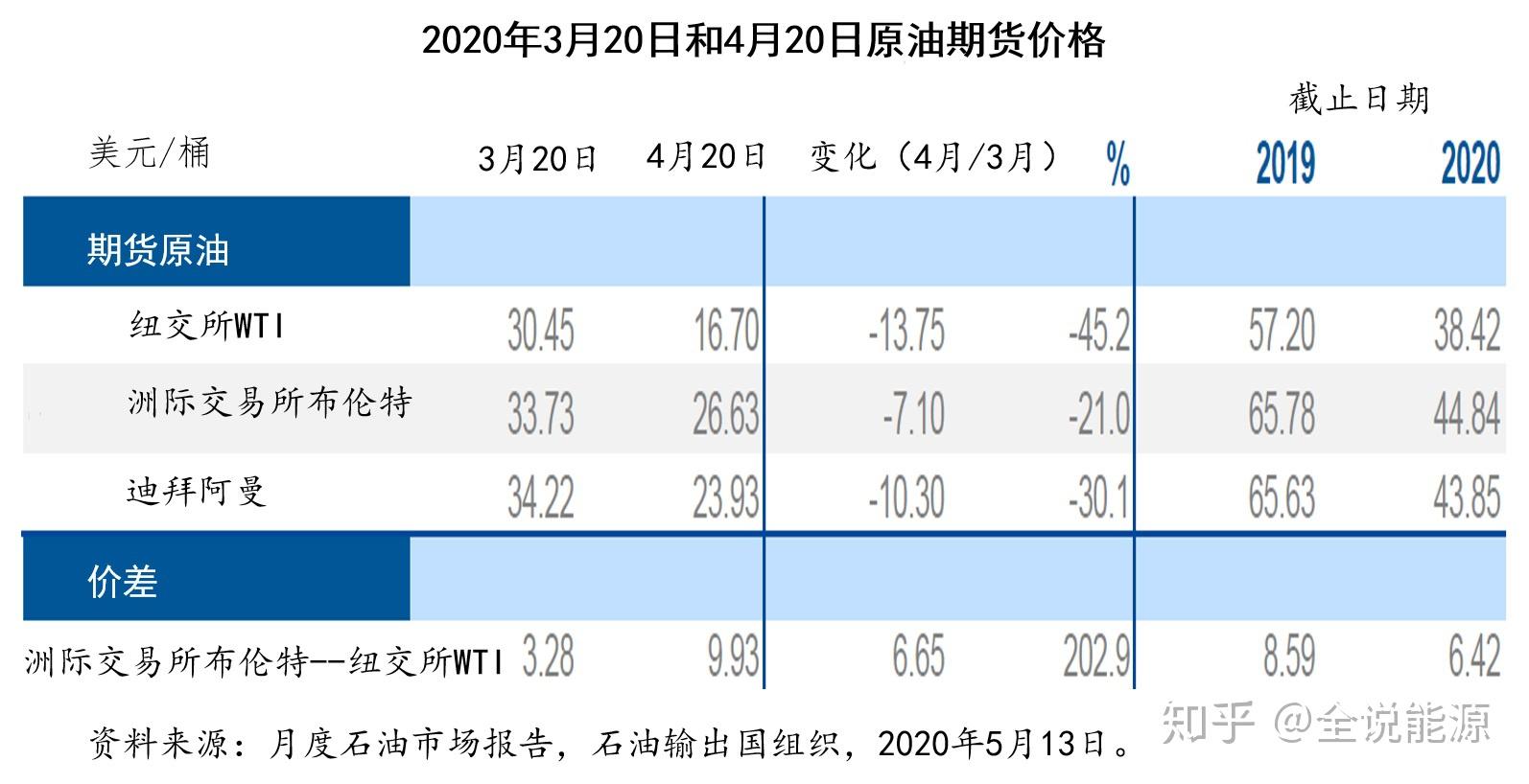 原油期货市场最新动态与价格分析，最新消息揭示市场走势