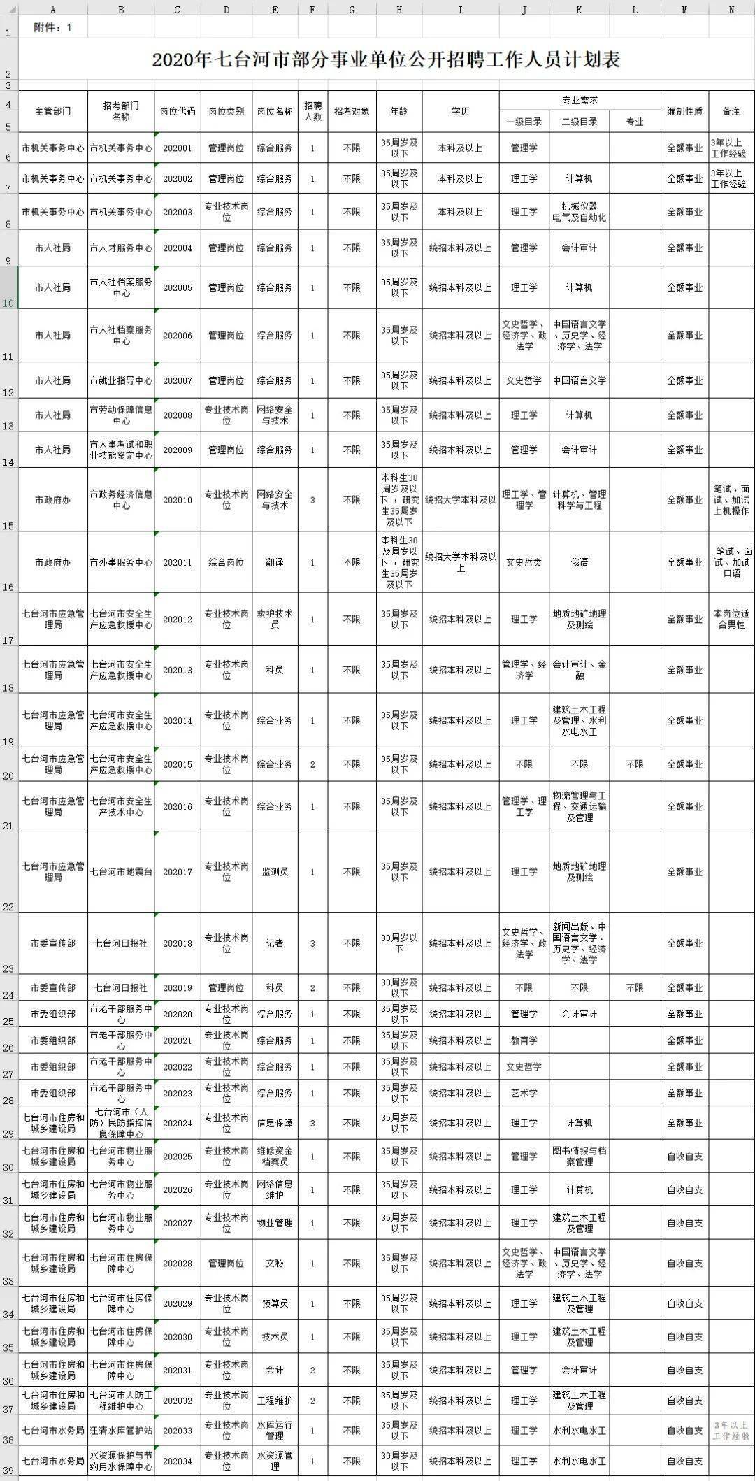 七台河最新招聘信息网，职业发展首选平台