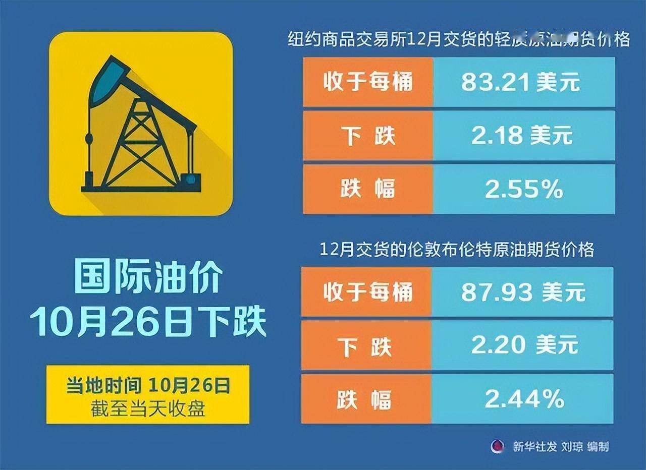 全球石油市场最新价格动态，调整原因与影响分析