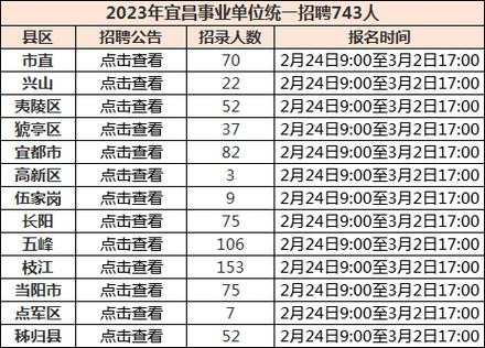 宜昌最新招聘会信息一览