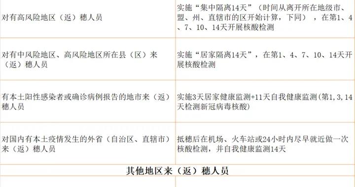 广州最新防疫政策公告解读