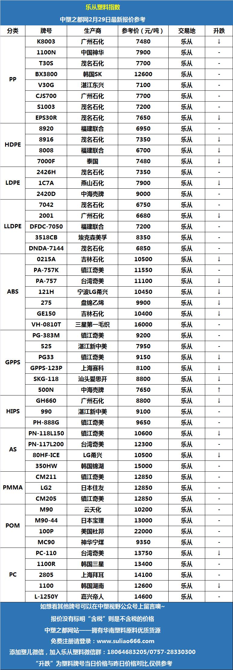 乐从塑料网最新报价，洞悉市场动态，引领行业风向标