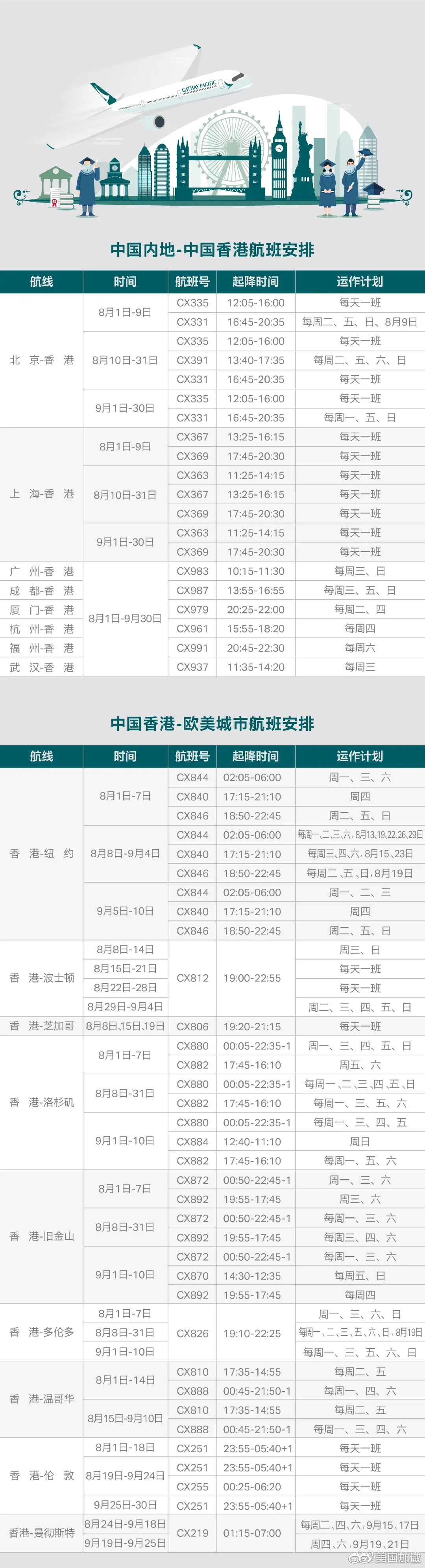 美国移民最新排期表揭秘，探索未来移民趋势与机遇