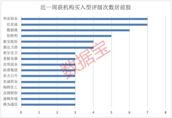 伯特利股票最新消息全面解析