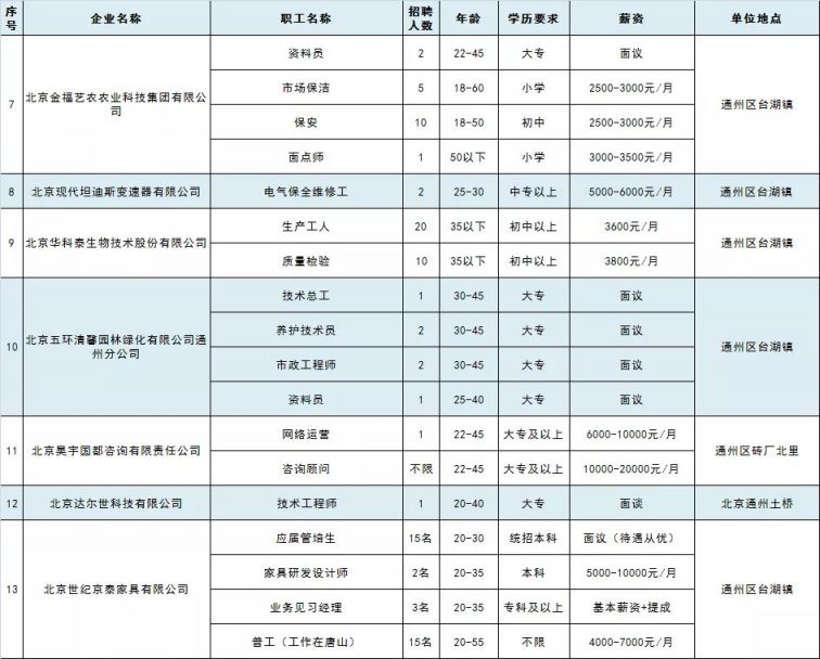 通州台湖最新招聘信息汇总