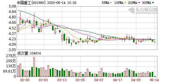 中国重工股票最新消息全面解读