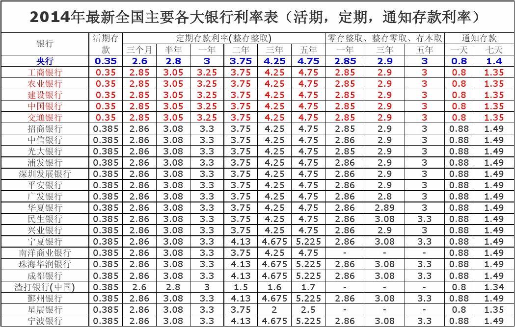 最新银行存款利率表全面解析