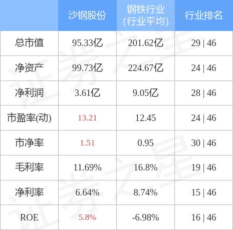 沙钢股份最新消息综述，行业动态与发展解析