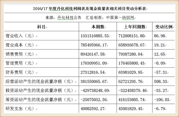 丹化科技公司最新消息深度解读报告