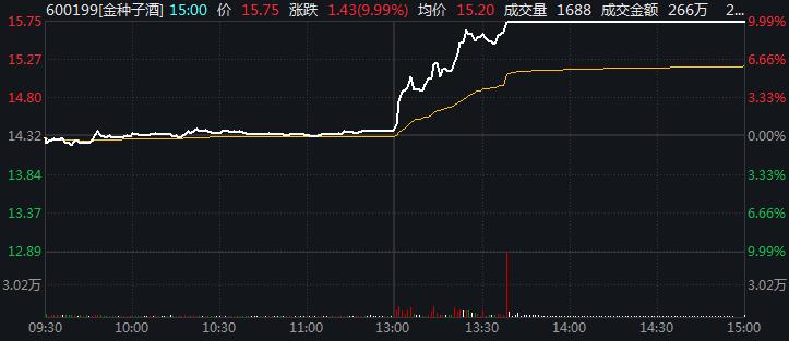 金种子酒股票最新动态全面解读