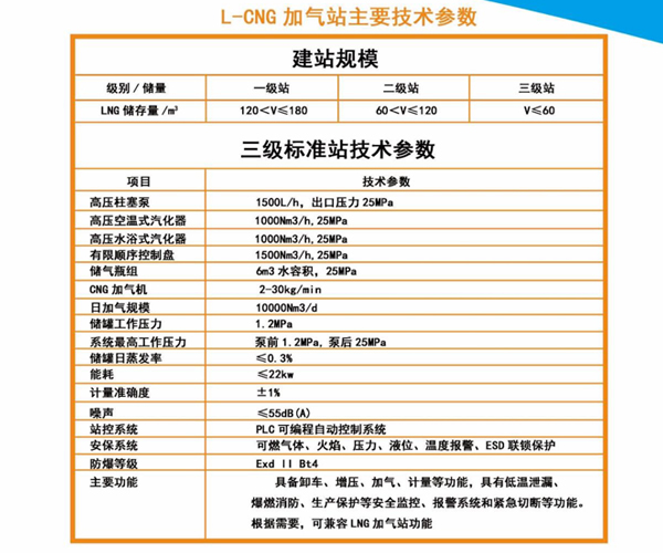 LNG加气站价格最新查询，市场趋势与价格动态全面解析