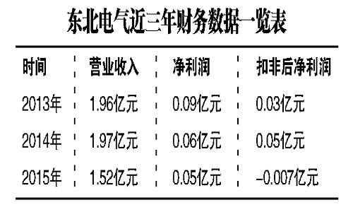 东北电气重组最新消息深度解读，企业变革与未来发展展望